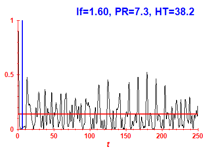 Survival probability